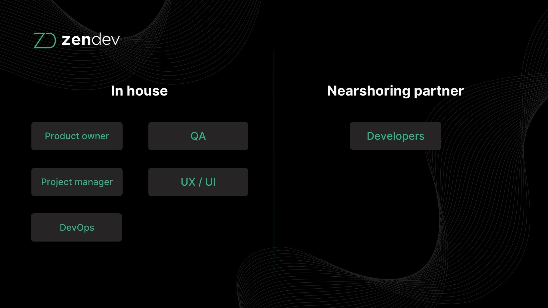 blended nearshoring development