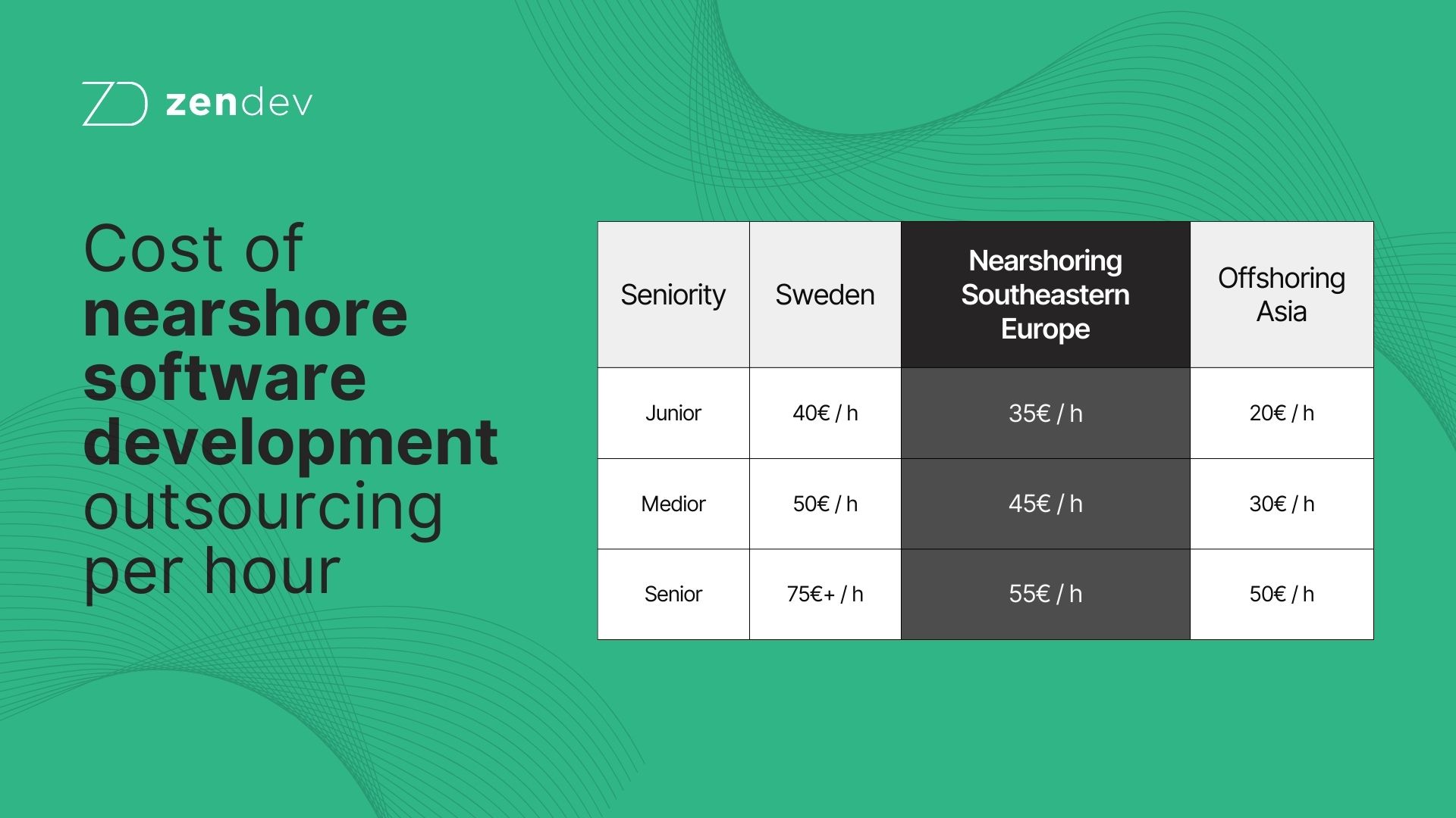 cost of nearshore software development